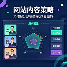 花溪建站-网站内容策略：如何通过用户画像驱动内容创作？