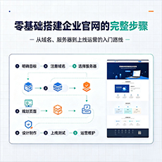 贵阳建站-零基础搭建企业官网的完整步骤
